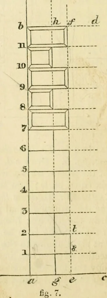 An illustration from The illustrated architectural, engineering, & mechanical drawing-book : for the use of schools, students, and artisans ; upwards of 300 illustrations, 1856, leaf 15