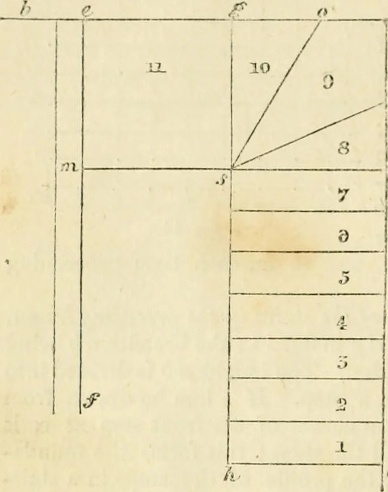 An illustration from The illustrated architectural, engineering, & mechanical drawing-book : for the use of schools, students, and artisans ; upwards of 300 illustrations, 1856, leaf 21