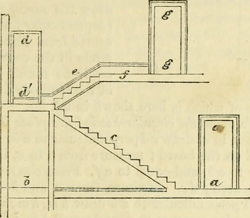 An illustration from The illustrated architectural, engineering, & mechanical drawing-book : for the use of schools, students, and artisans ; upwards of 300 illustrations, 1856, leaf 22