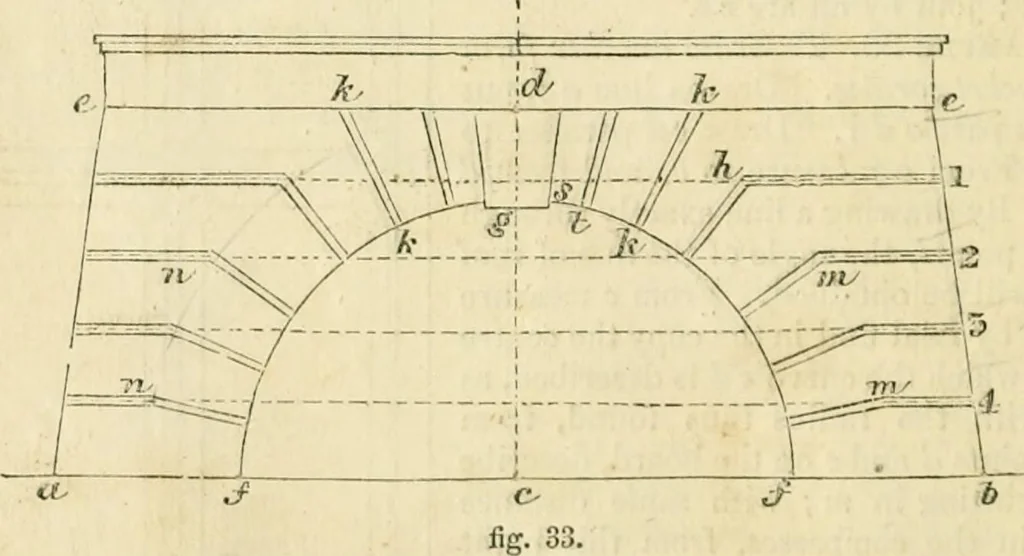 An illustration from The illustrated architectural, engineering, & mechanical drawing-book : for the use of schools, students, and artisans ; upwards of 300 illustrations, 1856, leaf 27