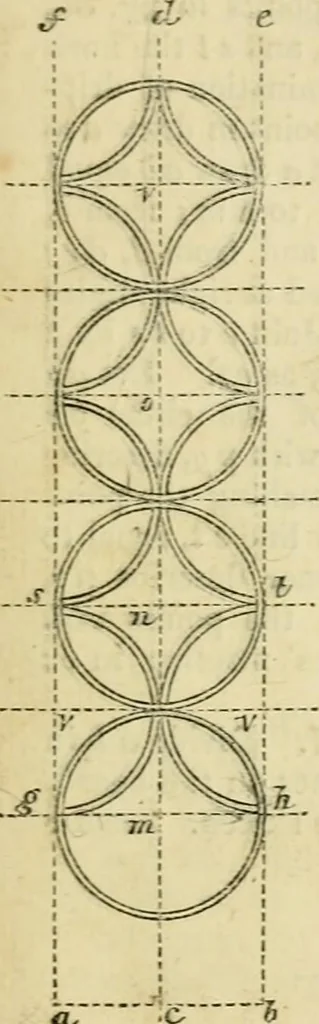 An illustration from The illustrated architectural, engineering, & mechanical drawing-book : for the use of schools, students, and artisans ; upwards of 300 illustrations, 1856, leaf 28