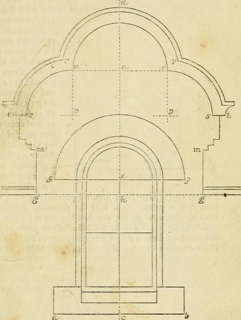 An illustration from The illustrated architectural, engineering, & mechanical drawing-book : for the use of schools, students, and artisans ; upwards of 300 illustrations, 1856, leaf 28