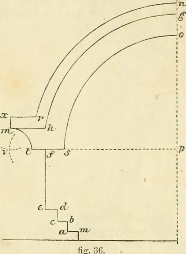 An illustration from The illustrated architectural, engineering, & mechanical drawing-book : for the use of schools, students, and artisans ; upwards of 300 illustrations, 1856, leaf 29