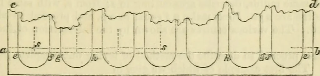 An illustration from The illustrated architectural, engineering, & mechanical drawing-book : for the use of schools, students, and artisans ; upwards of 300 illustrations, 1856, leaf 32