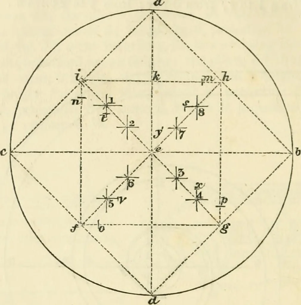An illustration from The illustrated architectural, engineering, & mechanical drawing-book : for the use of schools, students, and artisans ; upwards of 300 illustrations, 1856, leaf 49