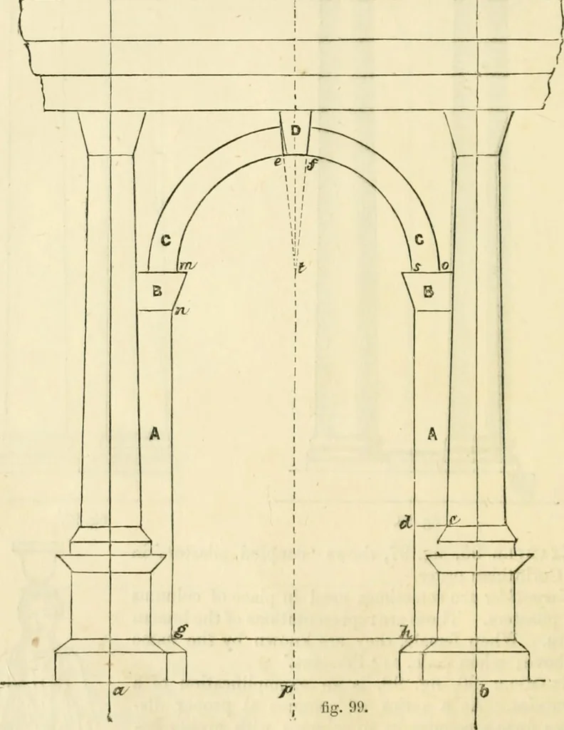 An illustration from The illustrated architectural, engineering, & mechanical drawing-book : for the use of schools, students, and artisans ; upwards of 300 illustrations, 1856, leaf 57