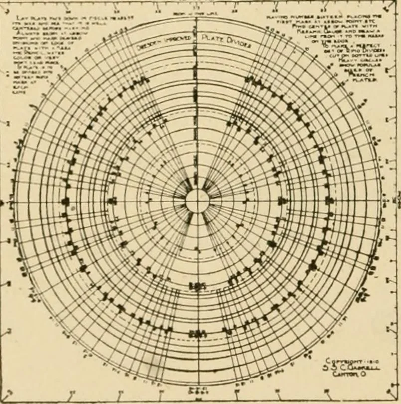 An illustration from Illustrated catalogue and price list of colors and materials for decorating china, earthenware, glass, enamelled iron, etc. : oxides and chemicals / imported and manufactured by B. F. Drakenfeld & Co., 1914, leaf 123