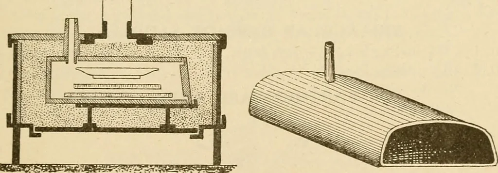 An illustration from Illustrated catalogue and price list of colors and materials for decorating china, earthenware, glass, enamelled iron, etc. : oxides and chemicals / imported and manufactured by B. F. Drakenfeld & Co., 1914, leaf 142