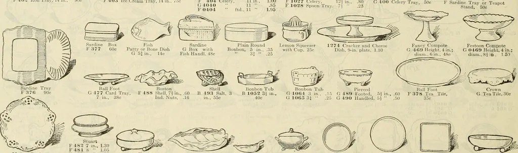 An illustration from Illustrated catalogue with prices : white china and complete list of china painters' materials., 1913, leaf 19