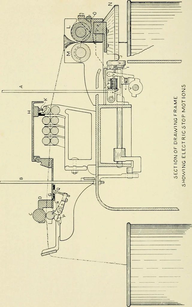 An illustration from Illustrated catalogue of cotton machinery built by Howard & Bullough American Machine Company, Ltd., Pawtucket, R.I., U.S.A. : opening, picking, carding, drawing, roving, spinning, twisting and winding machinery : warpers and slashers : containing also floor spaces, speeds, productions, gearing diagrams, useful tables and other information, 1909, leaf 103