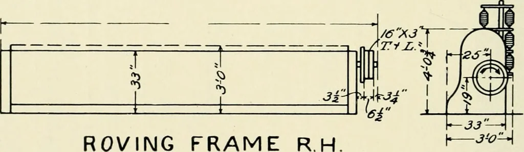 An illustration from Illustrated catalogue of cotton machinery built by Howard & Bullough American Machine Company, Ltd., Pawtucket, R.I., U.S.A. : opening, picking, carding, drawing, roving, spinning, twisting and winding machinery : warpers and slashers : containing also floor spaces, speeds, productions, gearing diagrams, useful tables and other information, 1909, leaf 123