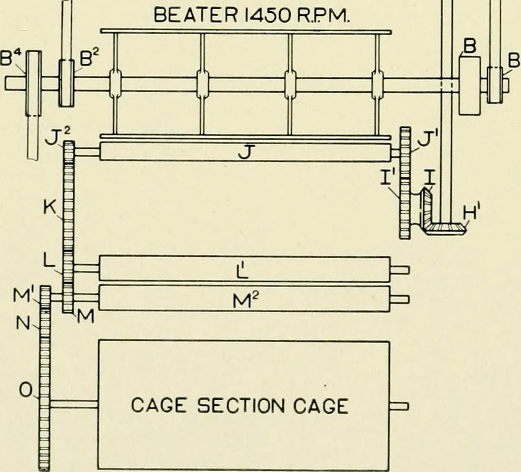 An illustration from Illustrated catalogue of cotton machinery built by Howard & Bullough American Machine Company, Ltd., Pawtucket, R.I., U.S.A. : opening, picking, carding, drawing, roving, spinning, twisting and winding machinery : warpers and slashers : containing also floor spaces, speeds, productions, gearing diagrams, useful tables and other information, 1909, leaf 45