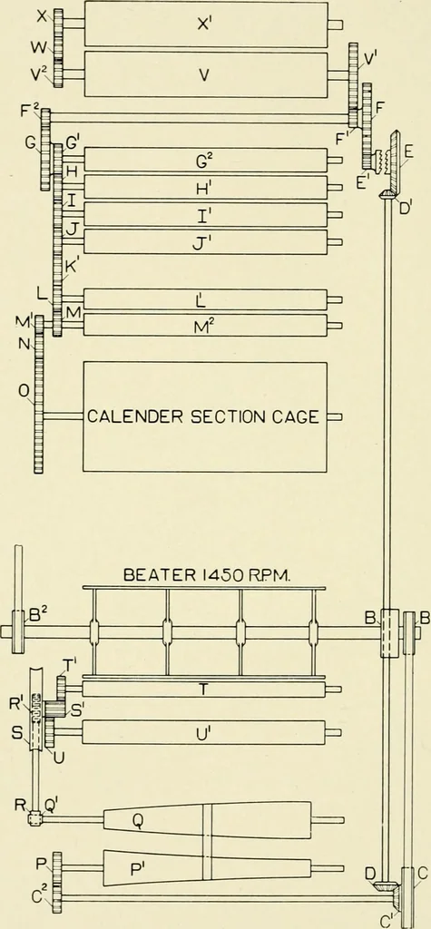 An illustration from Illustrated catalogue of cotton machinery built by Howard & Bullough American Machine Company, Ltd., Pawtucket, R.I., U.S.A. : opening, picking, carding, drawing, roving, spinning, twisting and winding machinery : warpers and slashers : containing also floor spaces, speeds, productions, gearing diagrams, useful tables and other information, 1909, leaf 51