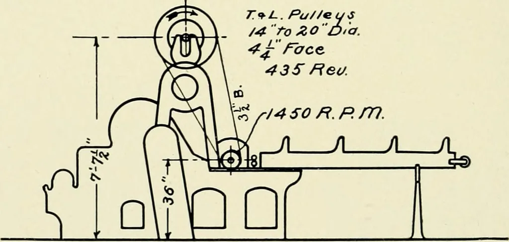 An illustration from Illustrated catalogue of cotton machinery built by Howard & Bullough American Machine Company, Ltd., Pawtucket, R.I., U.S.A. : opening, picking, carding, drawing, roving, spinning, twisting and winding machinery : warpers and slashers : containing also floor spaces, speeds, productions, gearing diagrams, useful tables and other information, 1909, leaf 63