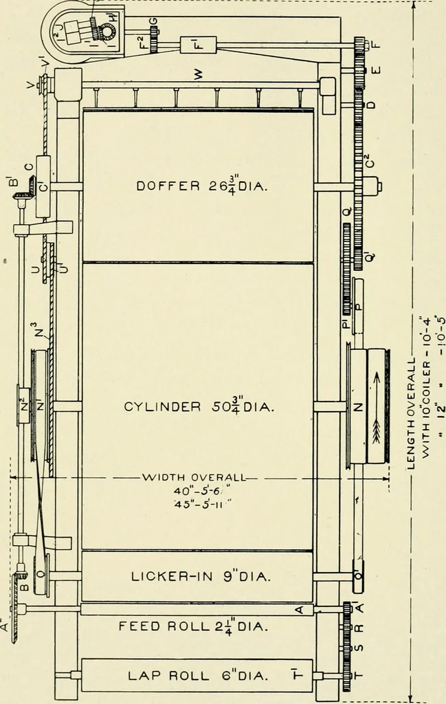 An illustration from Illustrated catalogue of cotton machinery built by Howard & Bullough American Machine Company, Ltd., Pawtucket, R.I., U.S.A. : opening, picking, carding, drawing, roving, spinning, twisting and winding machinery : warpers and slashers : containing also floor spaces, speeds, productions, gearing diagrams, useful tables and other information, 1909, leaf 77