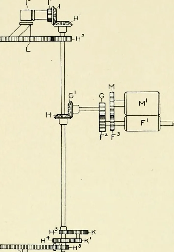 An illustration from Illustrated catalogue of cotton machinery built by Howard & Bullough American Machine Company, Ltd., Pawtucket, R.I., U.S.A. : opening, picking, carding, drawing, roving, spinning, twisting and winding machinery : warpers and slashers : containing also floor spaces, speeds, productions, gearing diagrams, useful tables and other information, 1909, leaf 79