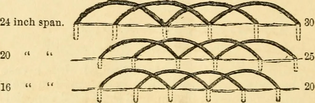 An illustration from Illustrated catalogue of ornamental iron work for lawns, gardens, parks, cemeteries, &c., 1871, leaf 21