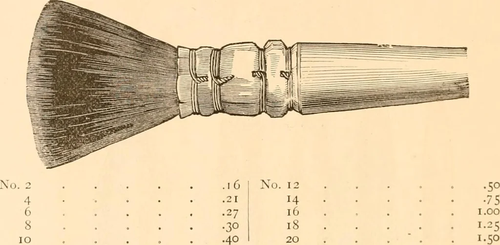 An illustration from Illustrated catalogue of Wadsworth, Howland & Co. : importers and dealers in artists' supplies and architects' and engineers' stationery., 1885, leaf 91