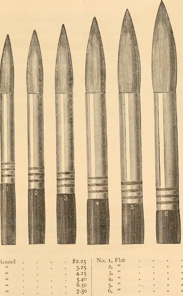 An illustration from Illustrated catalogue of Wadsworth, Howland & Co. : importers and dealers in artists' supplies and architects' and engineers' stationery., 1885, leaf 92