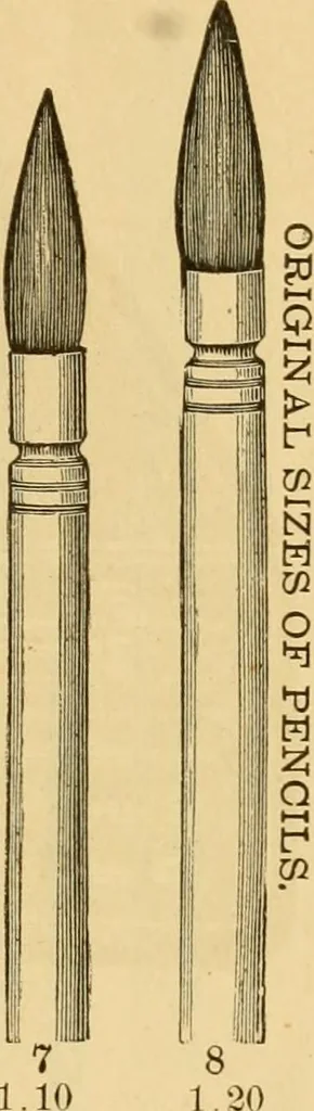 An illustration from Illustrated catalogue and price list of artists' materials, gold paint, bronze powders, metallics, metal leaf, &c. : colors and materials for china and glass painting ; colors and materials for oil, water color & pastel painting and drawing, &c., 1894, leaf 140