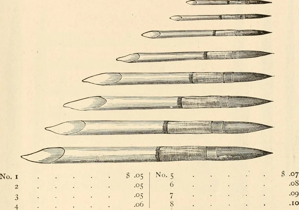 An illustration from Illustrated catalogue of Wadsworth, Howland & Co. : importers and dealers in artists' supplies and architects' and drafting materials., 1895, leaf 104