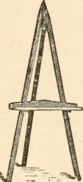 An illustration from Illustrated catalogue of Wadsworth, Howland & Co. : importers and dealers in artists' supplies and architects' and drafting materials., 1895, leaf 36