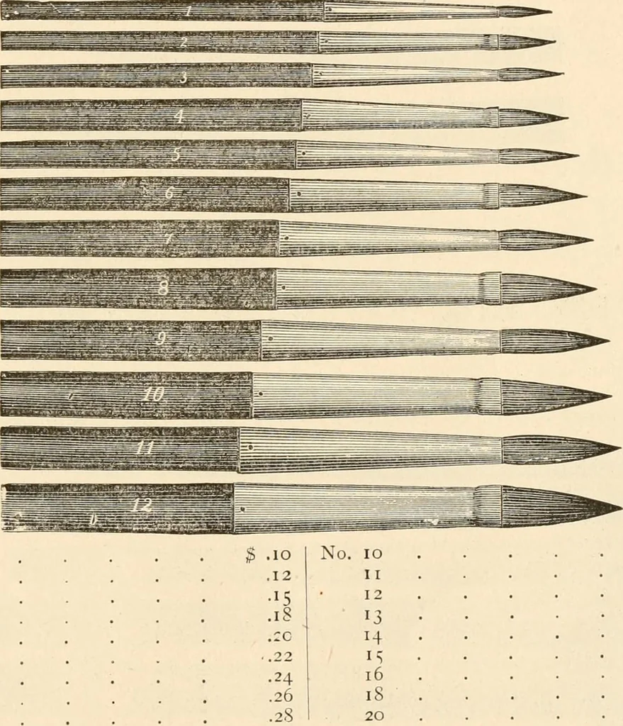 An illustration from Illustrated catalogue of Wadsworth, Howland & Co. : importers and dealers in artists' supplies and architects' and drafting materials., 1895, leaf 88
