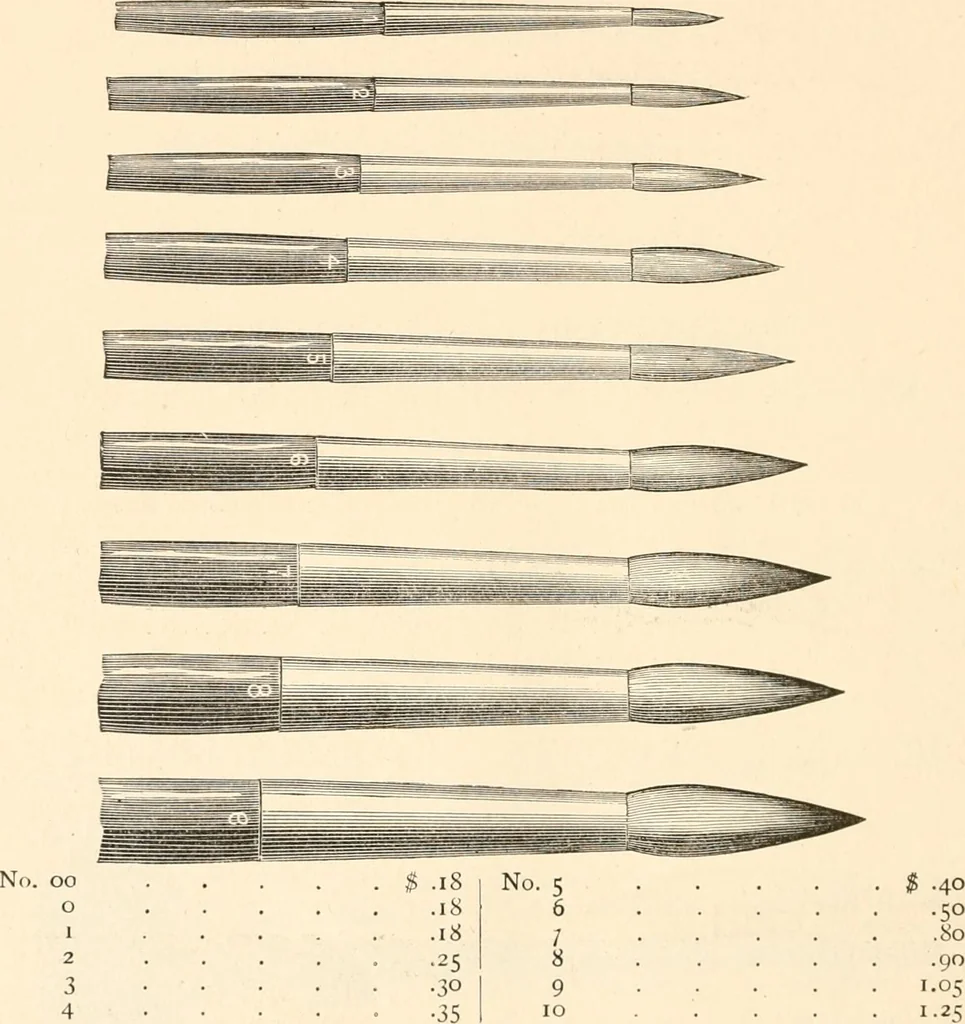 An illustration from Illustrated catalogue of Wadsworth, Howland & Co. : importers and dealers in artists' supplies and architects' and drafting materials., 1895, leaf 91