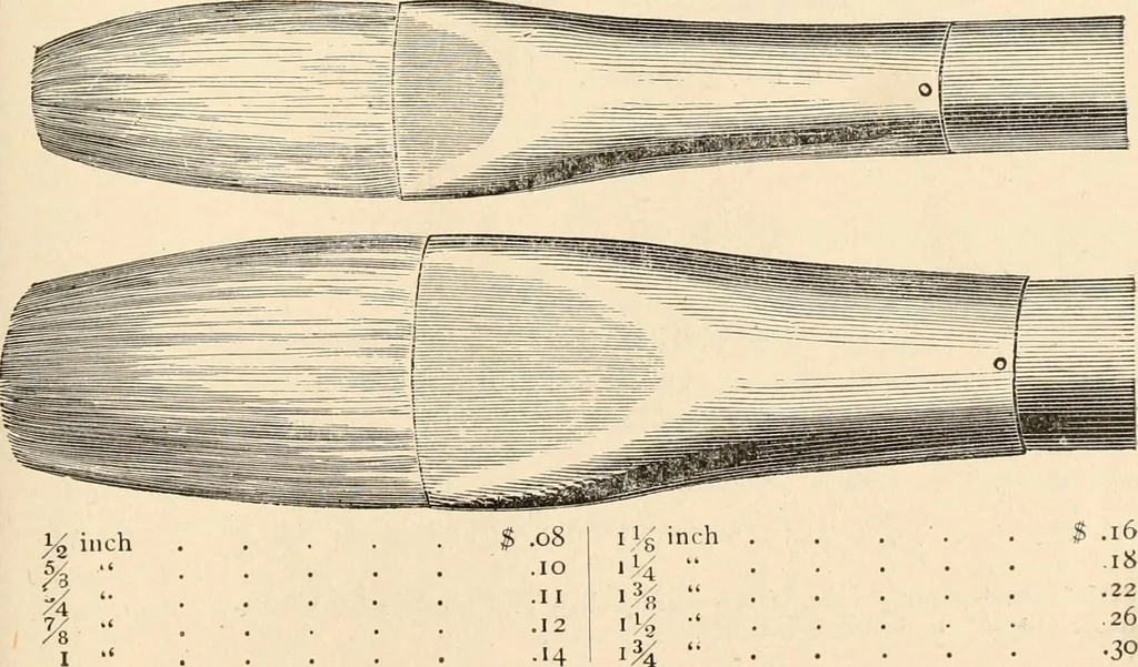 An illustration from Illustrated catalogue of Wadsworth, Howland & Co. : importers and dealers in artists' supplies and architects' and drafting materials., 1895, leaf 92