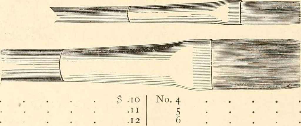 An illustration from Illustrated catalogue of Wadsworth, Howland & Co. : importers and dealers in artists' supplies and architects' and drafting materials., 1895, leaf 93