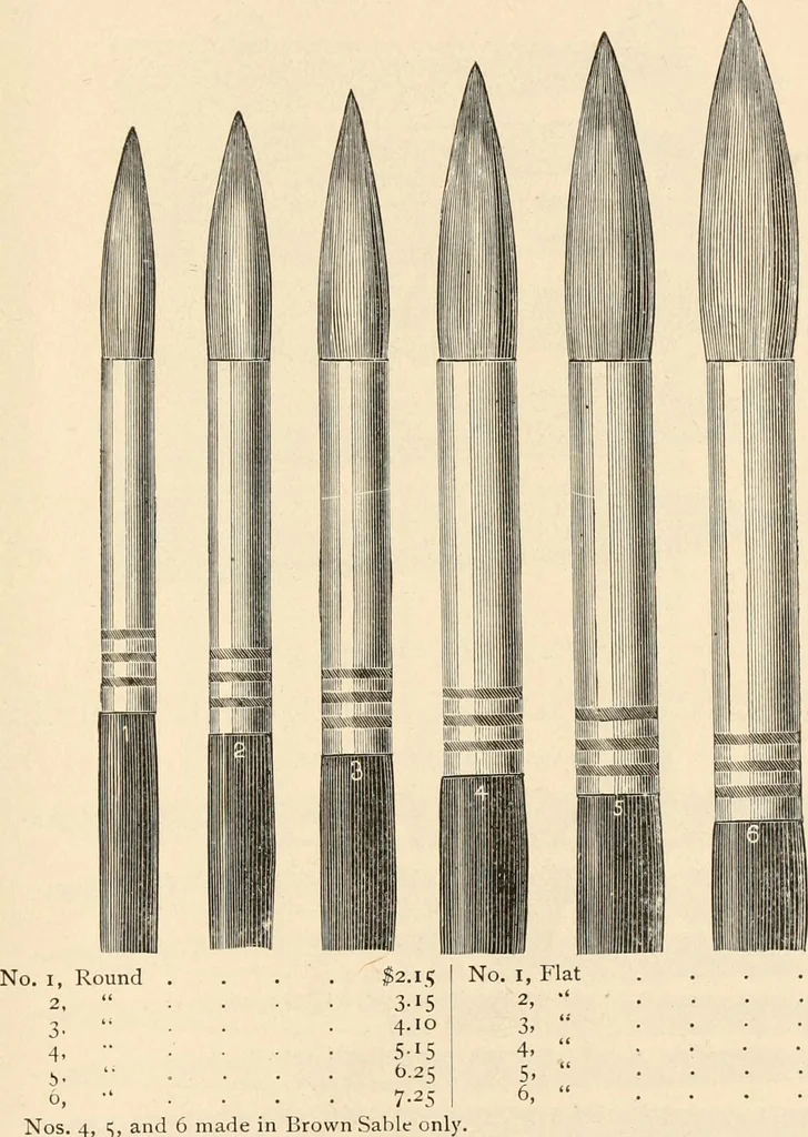 An illustration from Illustrated catalogue of Wadsworth, Howland & Co. : importers and dealers in artists' supplies and architects' and drafting materials., 1895, leaf 98