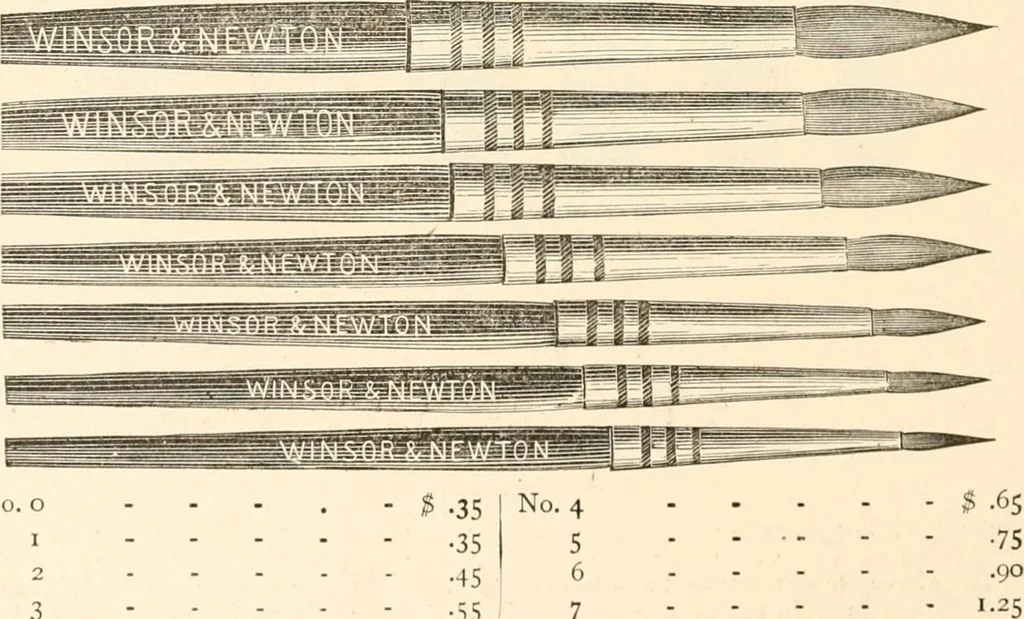 An illustration from Illustrated catalogue of Wadsworth, Howland & Co. : importers and dealers in artists' supplies and architects' and drafting materials., 1895, leaf 99