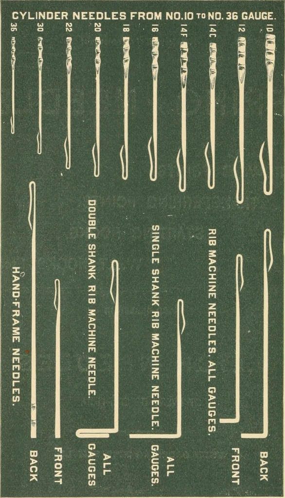 An illustration from Illustrated and descriptive catalogue of automatic knitting machinery .., 1886, leaf 33