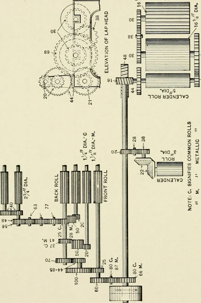 An illustration from Illustrated and descriptive catalog of Whitin cotton combing machinery : and handbook of useful information for overseers and operatives, 1922, leaf 25