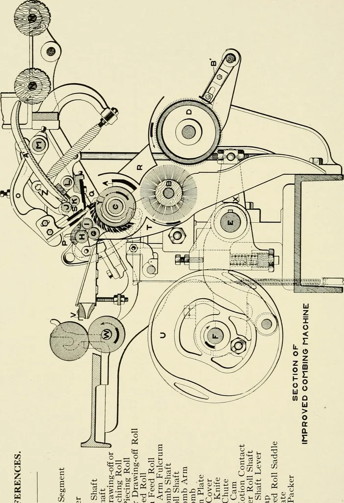 An illustration from Illustrated and descriptive catalog of Whitin cotton combing machinery : and handbook of useful information for overseers and operatives, 1922, leaf 59