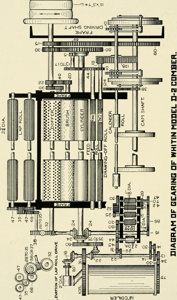 An illustration from Illustrated and descriptive catalog of Whitin cotton combing machinery : and handbook of useful information for overseers and operatives, 1922, leaf 65