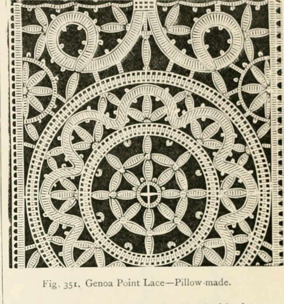 An illustration from An illustrated dictionary of words used in art and archaeology. Explaining terms frequently used in works on architecture, arms, bronzes, Christian art, colour, costume, decoration, devices, emblems, heraldry, lace, personal ornaments, pottery, painting, sculpture, &c, with their derivations, 1883, leaf 170