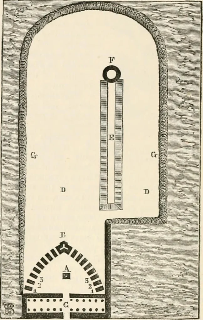 An illustration from An illustrated dictionary of words used in art and archaeology. Explaining terms frequently used in works on architecture, arms, bronzes, Christian art, colour, costume, decoration, devices, emblems, heraldry, lace, personal ornaments, pottery, painting, sculpture, &c, with their derivations, 1883, leaf 187