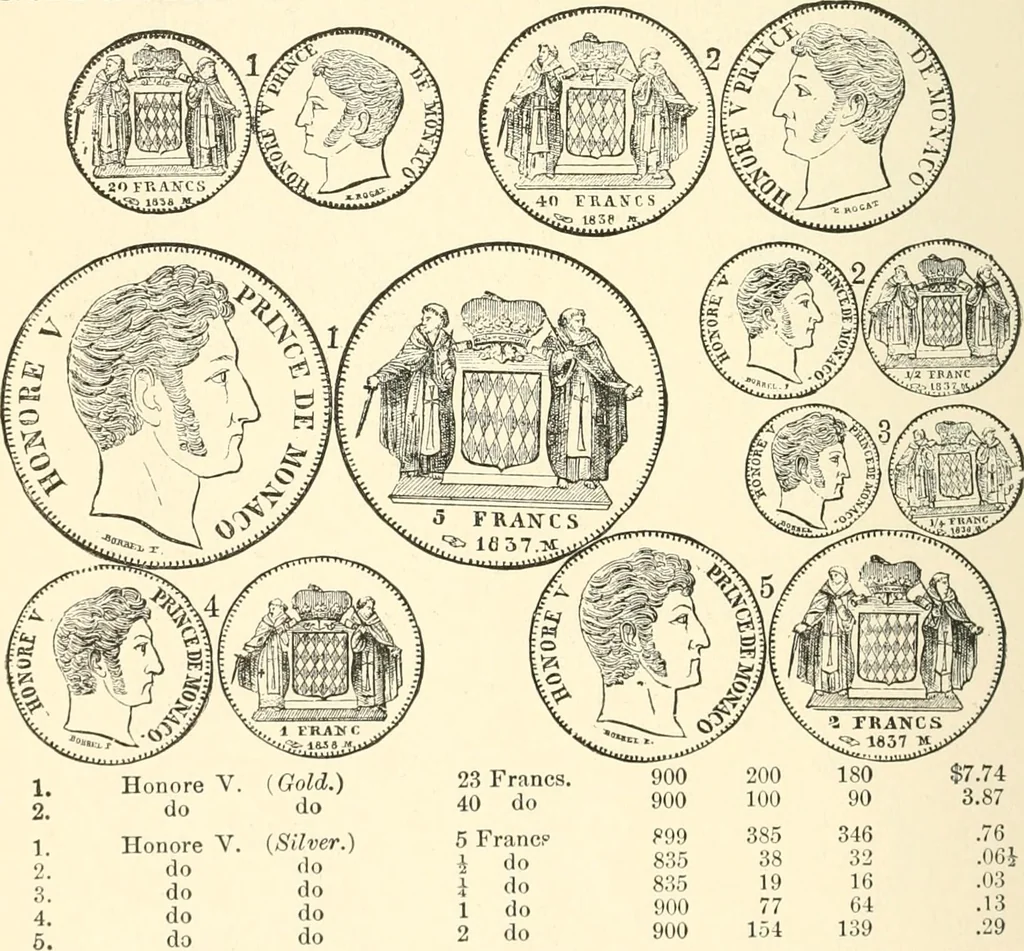 An illustration from Illustrated encyclopaedia of gold and silver coins of the world; illustrating the modern, ancient, current and curious, from A.D. 1885 back to B.C. 700, 1886, leaf 323