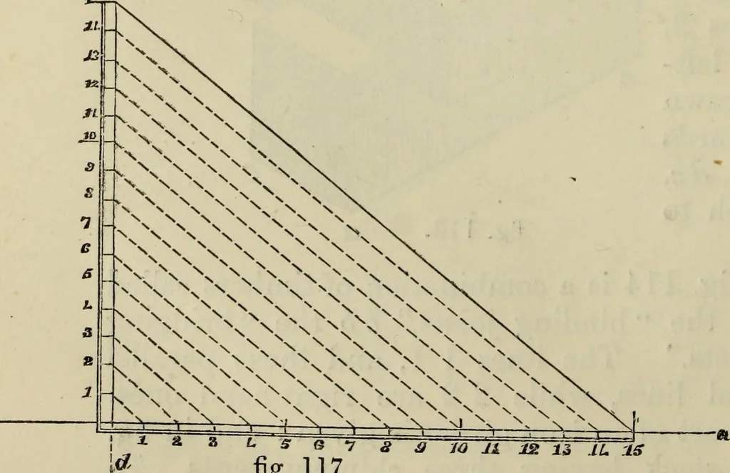An illustration from The illustrated London drawing book ..., 1853, leaf 129