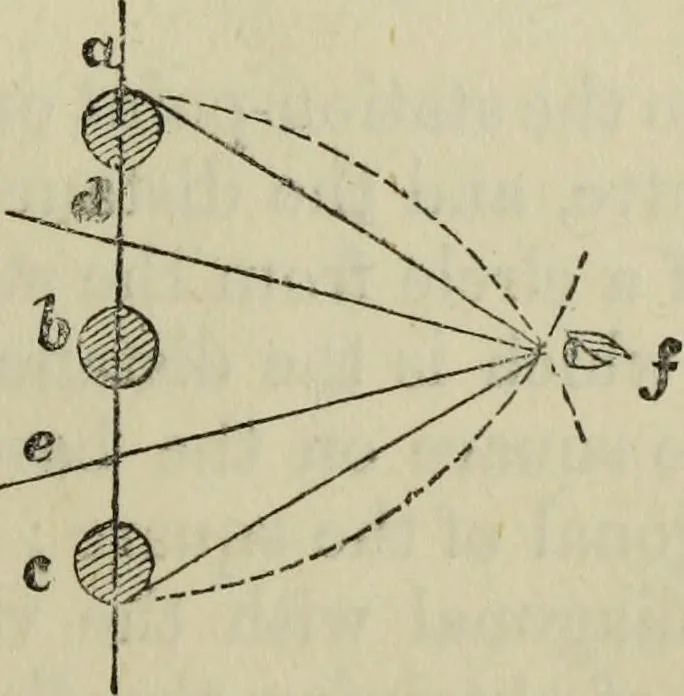 An illustration from The illustrated London drawing book ..., 1853, leaf 68