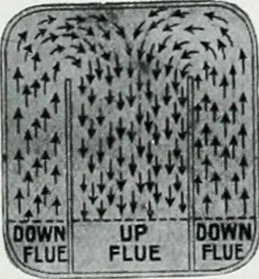 An illustration from Illustrated price list : no. 66. --, 1915, leaf 48