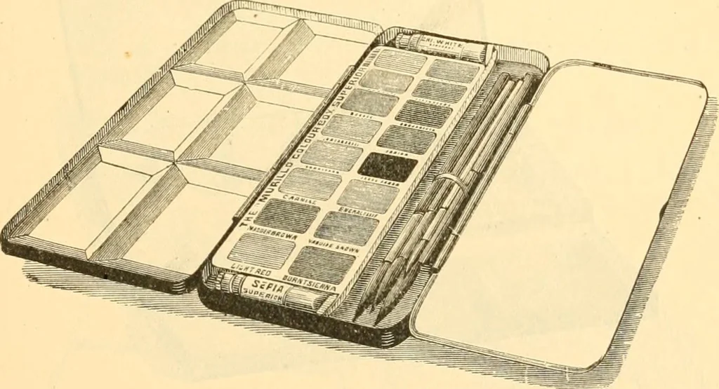 An illustration from Illustrated price list of artists' materials : comprising a complete list of painting and drawing materials for artists... materials for gilders, sign and coach-painters; etcher's and engravers' tools; also, materials for making wax and paper flowers., 1888, leaf 104