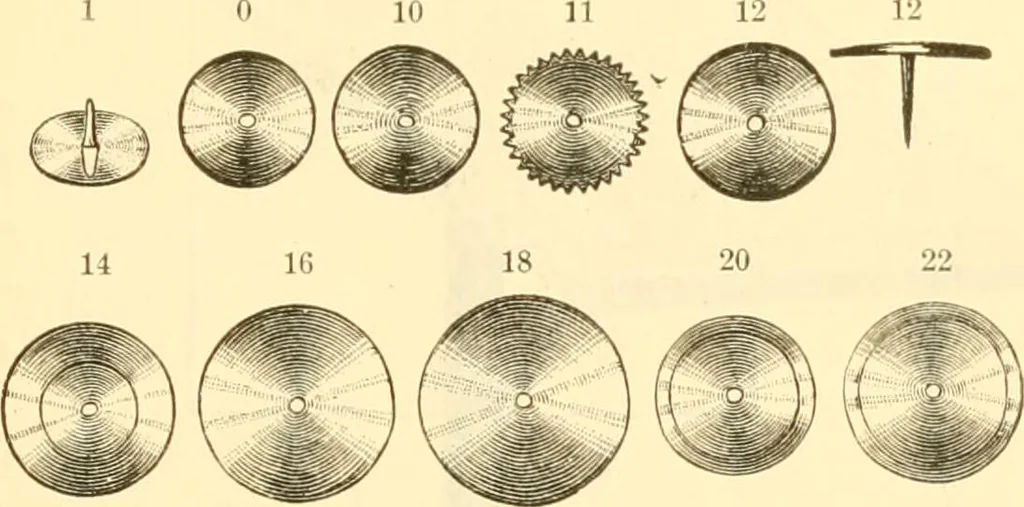 An illustration from Illustrated price list of artists' materials : comprising a complete list of painting and drawing materials for artists... materials for gilders, sign and coach-painters; etcher's and engravers' tools; also, materials for making wax and paper flowers., 1888, leaf 168