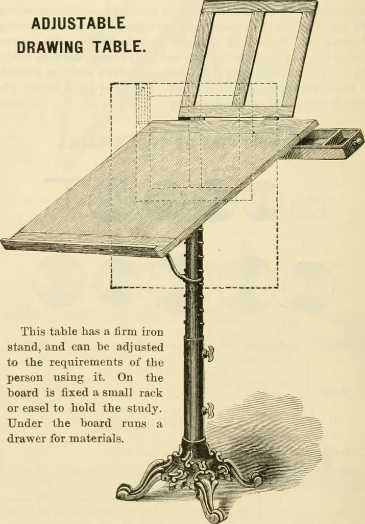 An illustration from Illustrated price list of artists' materials : comprising a complete list of painting and drawing materials for artists... materials for gilders, sign and coach-painters; etcher's and engravers' tools; also, materials for making wax and paper flowers., 1888, leaf 169