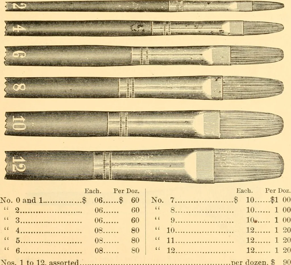 An illustration from Illustrated price list of artists' materials : comprising a complete list of painting and drawing materials for artists... materials for gilders, sign and coach-painters; etcher's and engravers' tools; also, materials for making wax and paper flowers., 1888, leaf 62