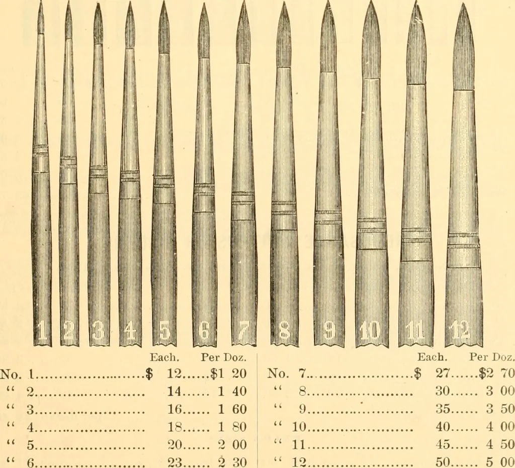 An illustration from Illustrated price list of artists' materials : comprising a complete list of painting and drawing materials for artists... materials for gilders, sign and coach-painters; etcher's and engravers' tools; also, materials for making wax and paper flowers., 1888, leaf 68