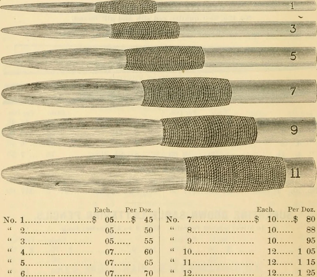 An illustration from Illustrated price list of artists' materials : comprising a complete list of painting and drawing materials for artists... materials for gilders, sign and coach-painters; etcher's and engravers' tools; also, materials for making wax and paper flowers., 1888, leaf 83