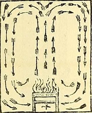 An illustration from Illustrations of the theory and practice of ventilation : with remarks on warming, exclusive lighting, and the communication of sound, 1844, leaf 122