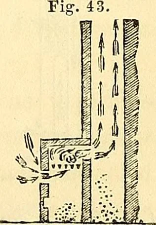 An illustration from Illustrations of the theory and practice of ventilation : with remarks on warming, exclusive lighting, and the communication of sound, 1844, leaf 122